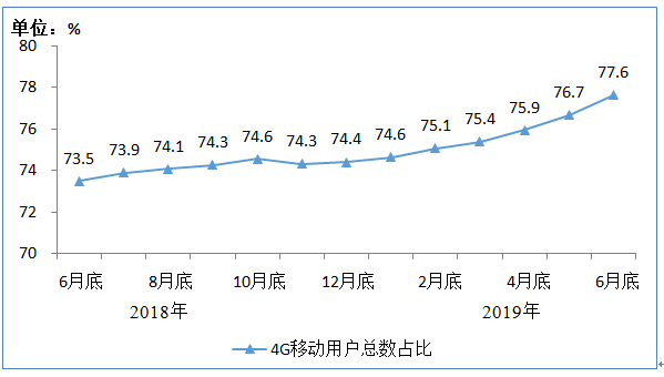 2019年上半年通信业经济运行数据